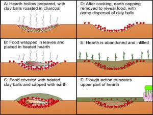 Reconstruction of clay ball ovens found at Yea